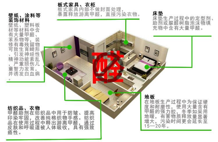 CBA***得分手發(fā)高燒吸氧0得分 教練：賓館房間新裝修，甲醛中毒導(dǎo)致的！