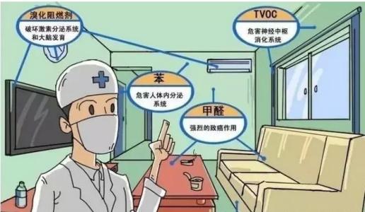 甲醛釋放周期長，裝修甲醛超標怎么辦