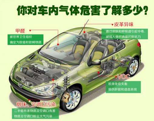 新車去除甲醛的知識你知道多少？