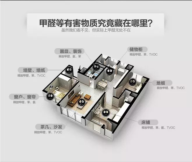 什么樣的甲醛檢測機構才是專業、靠譜的