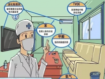 甲醛危害有多大？室內(nèi)甲醛治理怎么做