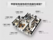 室內空氣污染可怕嗎？如何治理