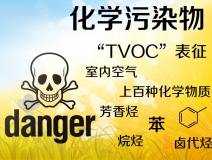 TVOC是什么？怎么去除TVOC？
