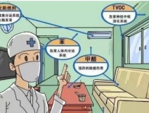 甲醛釋放周期長(zhǎng)，裝修甲醛超標(biāo)怎么辦