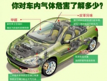 高溫暴曬后，不要直接進(jìn)入車內(nèi)，車內(nèi)升高的不止是溫度還有甲醛！