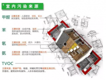 室內裝修污染物究竟什么時候對人體的危害最大？