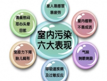 甲醛之外，還有哪些屬于室內空氣污染